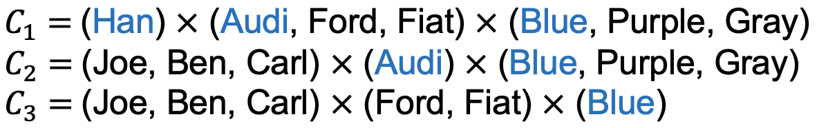 Heuristic combinations